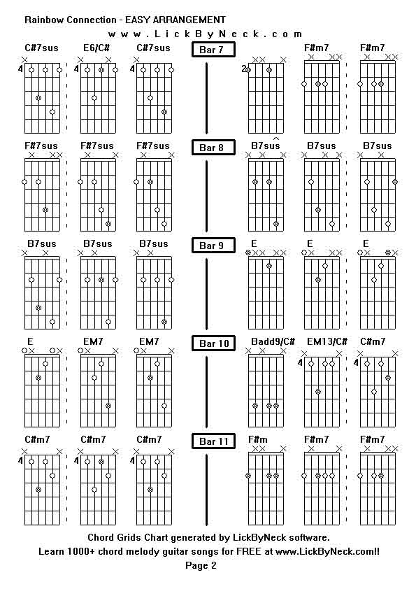 Chord Grids Chart of chord melody fingerstyle guitar song-Rainbow Connection - EASY ARRANGEMENT,generated by LickByNeck software.